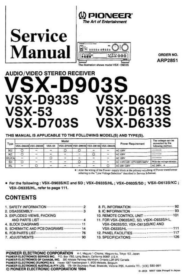 VSX-D903S, VSX-D933S, VSX-53, VSX-D703S, VSX-D603S